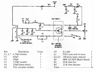 Minimalist Radio:  The ET-1 and the FETer