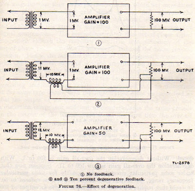 Beta Independence (an explanation from 1941)