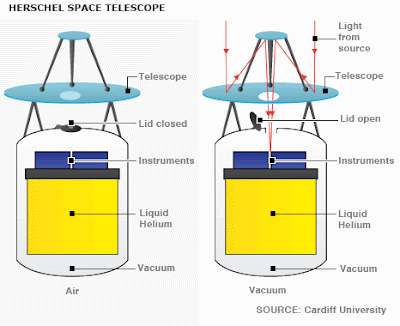 Herschel Space Telescope Opens its Eyes