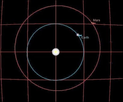 Springtime on Mars (as seen from the Sabine hills)