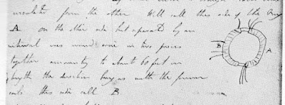Faraday’s Transformer Diagram