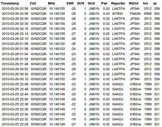Sunspot 1057 Doing Good Work for US!