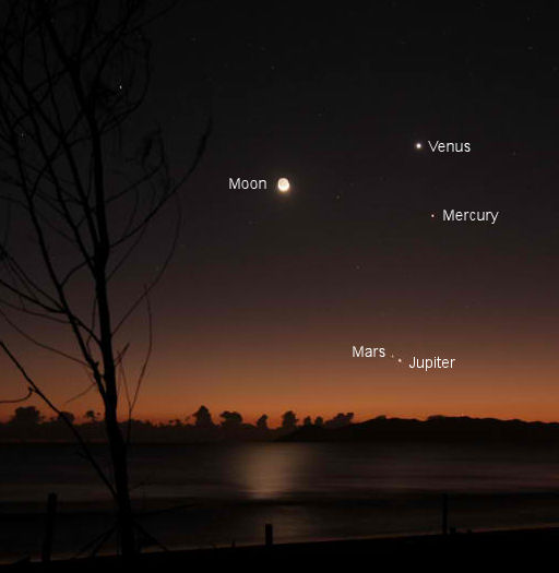 Five Planets Visible in the Morning