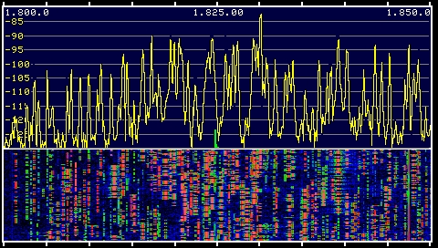 EDN Article on Performance of Modern Ham Transceivers
