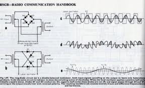 SSB Generation:  Ideas from Around the World