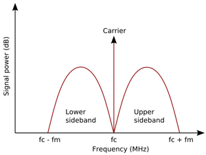 Thoughts on DSB PSK-31
