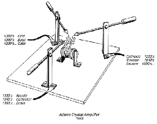 Who Invented the Transistor?