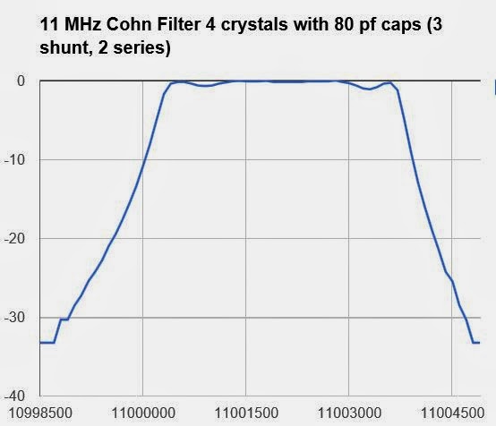 BITX 2040 Build Update #10 :  Fixing my Filter