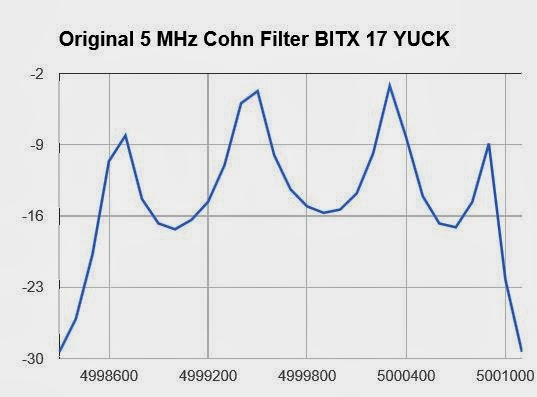 BITX 17 Build Update:  More Filter Maintenance