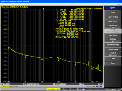 Noodling on Phase Noise — Si570 vs. Si5351