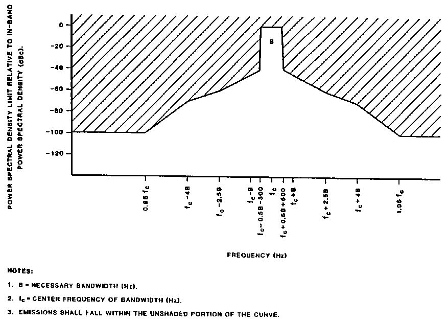 Si5351 and the Spectral Purity Mask