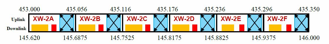 Listening to Chinese Satellites with my Drake 2-B