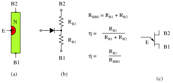 A Probable First:  First Ever Radio Contact Using Unijunction Transistor as the Transmitter