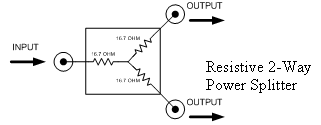 Switching to a Resistive Splitter on the Frankenstein R2