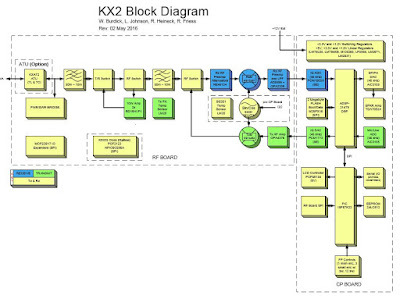 Bob Crane Interviews Eric Schwartz of Elecraft About the New KX2 (with Si5351!)
