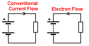 Which way does current REALLY flow?
