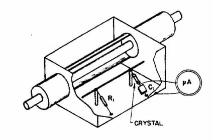 The Invention of the Reflectometer: Naval Research Lab Report #3538