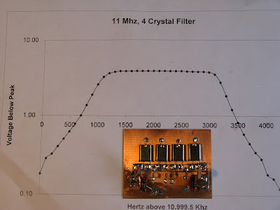 N7SUR’s Nice SSB Filter — Nail Polish Stuff Adds Soul to the New Machine