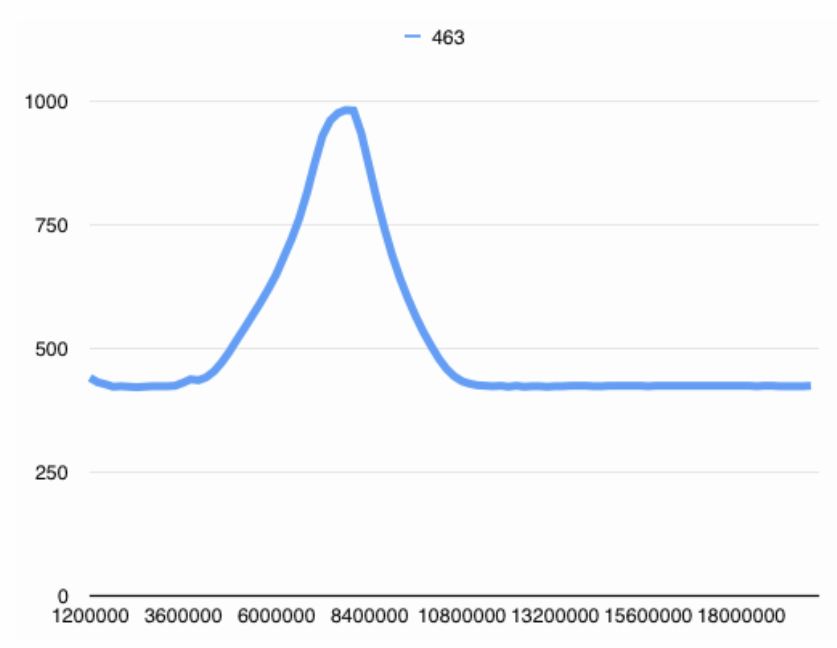 WA8WDQ’s Automated Filter Scanner (and a tip from VK1VXG)