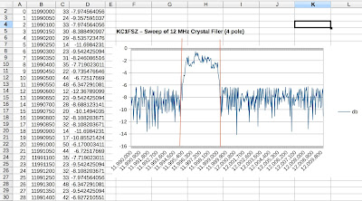 Homebrew Peppermint BITX:  KC1FSZ Goes Scratch-built and Sweeps a Filter