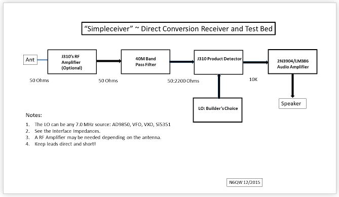 The Return of Pete’s Simple-ceiver Plus (and a possible analog option)