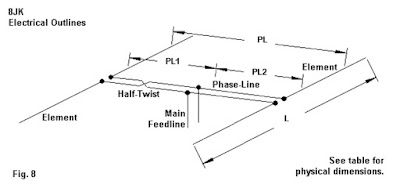 Listening for Your Own Signals on the Long Long Long Path