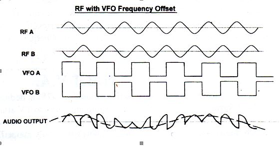 Understanding Switching Mixers (as in the Ceramic DC RX)