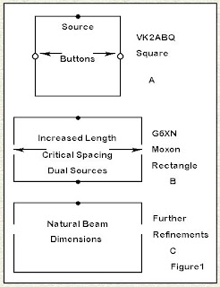 The Moxon Files from L.B. Cebik W4RNL