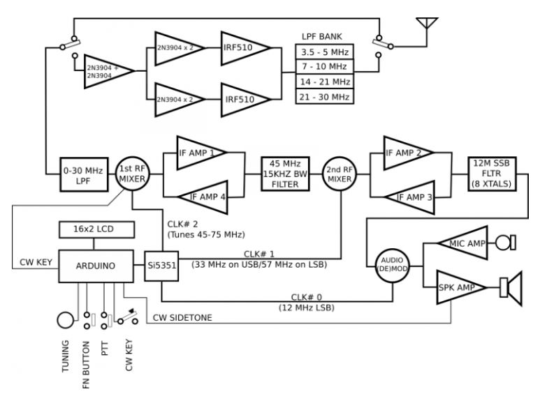 Three Cheers for the uBITX!  Keeping problems in perspective…