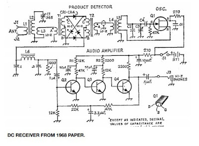 W7ZOI: Direct Conversion Receivers — Some Amateur Radio History