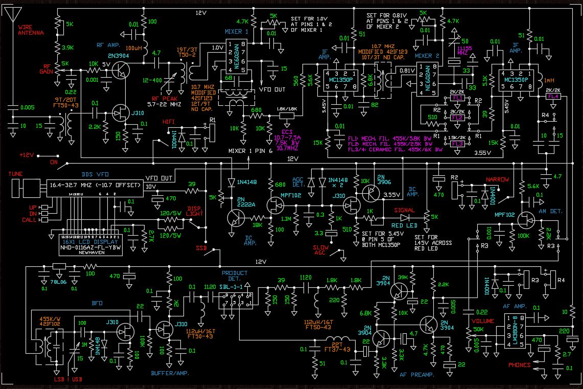 Lebanon’s First Radio Website