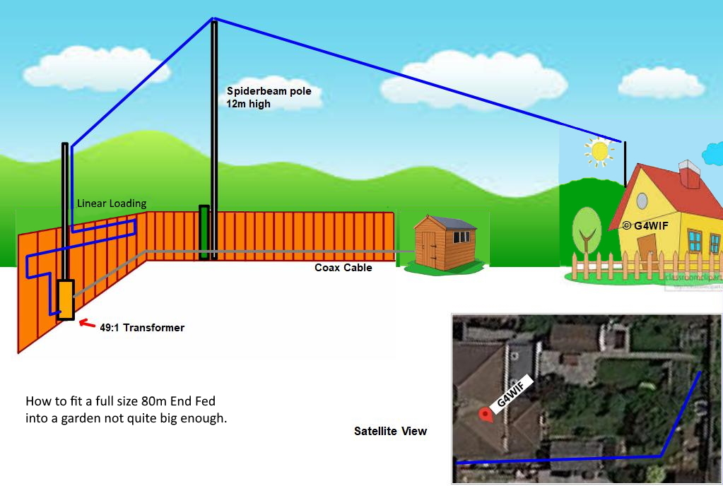 Antennas, Money, and Ham Psychology