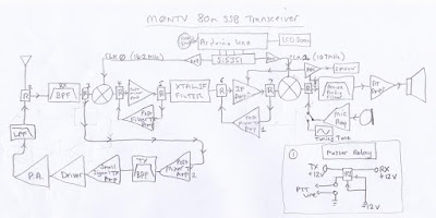 Nick M0NTV’s Quarantine Rig:  The Bread Bin 80