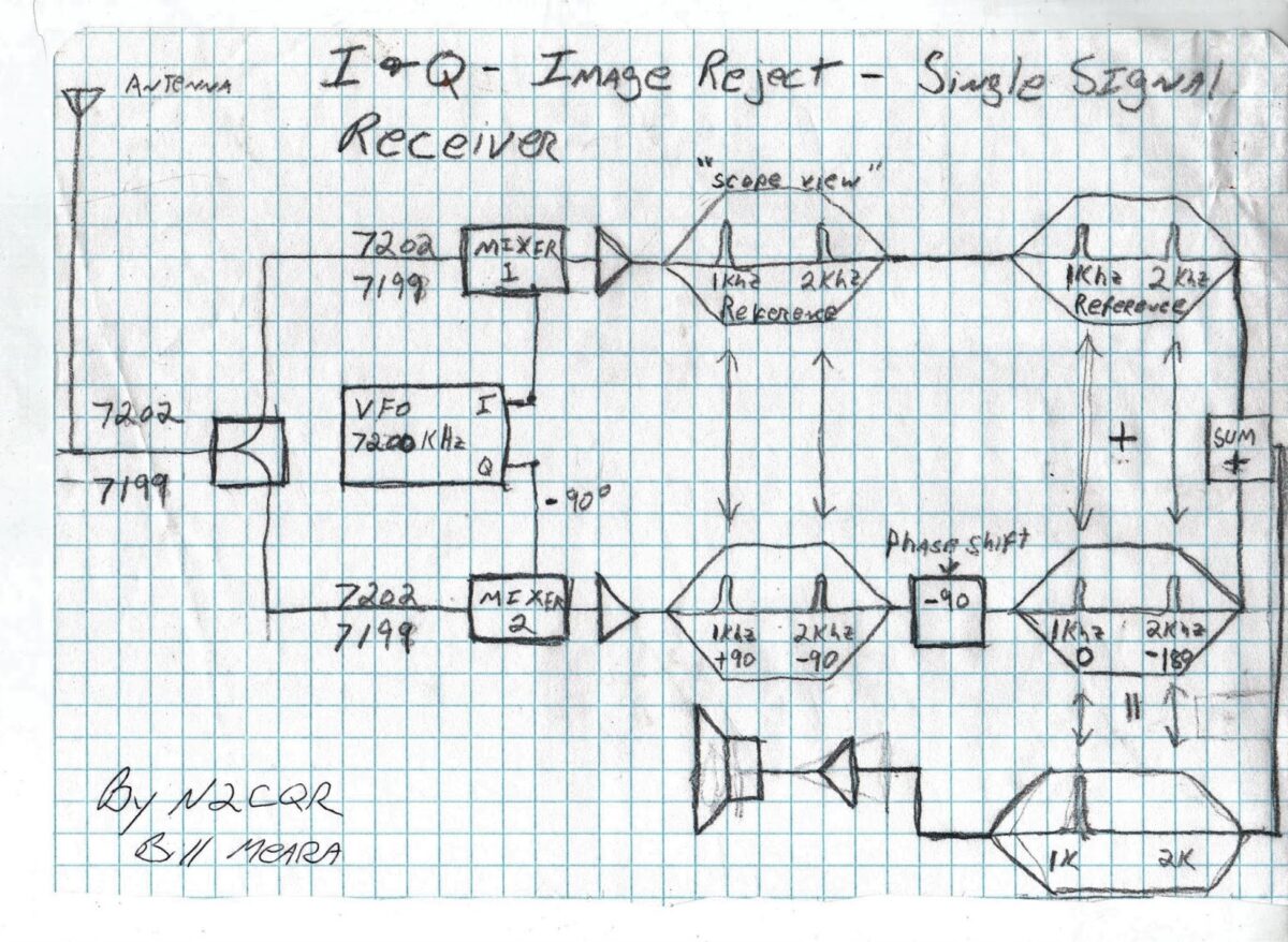 N6ORS’s Hot Mustard Phasing Board. And how Phasing Works.