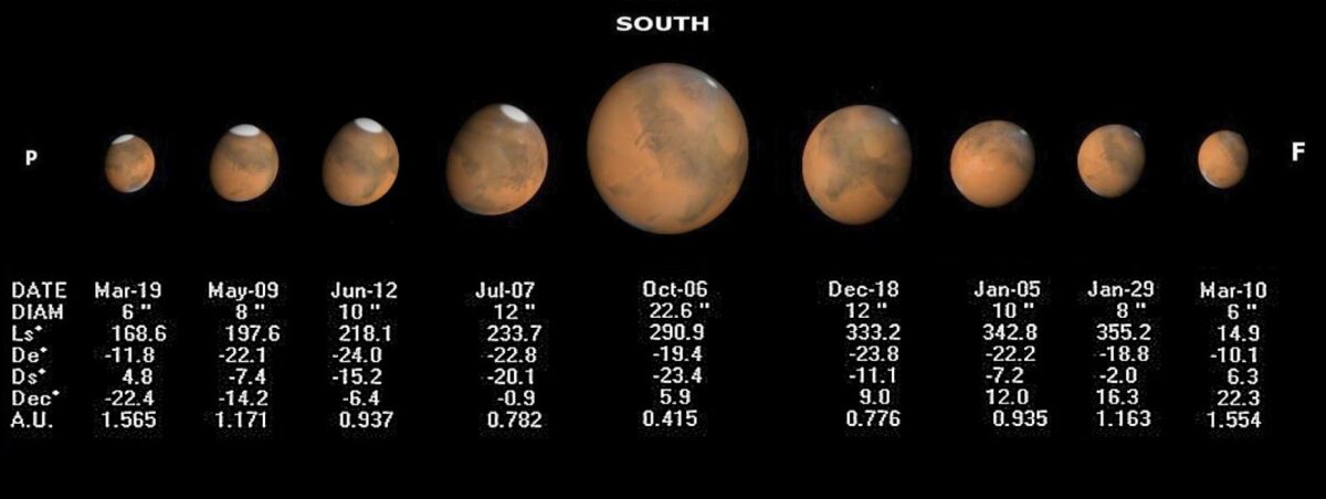 Mars is BACK!  2020 Opposition!  Don’t Miss it!