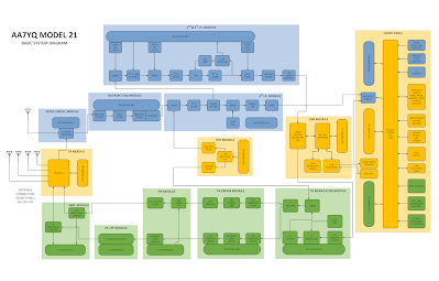 Kevin AA7YQ (Montana Smoke Jumper) Launches his SDR/HDR Build Blog
