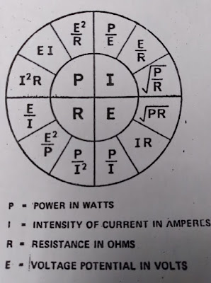 Put this Chart on the Wall Above Your Workbench
