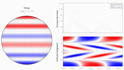 Good News!  The Termination Event May Be Coming Soon!  Solar Cycle 25 Could Rival Cycle 19!