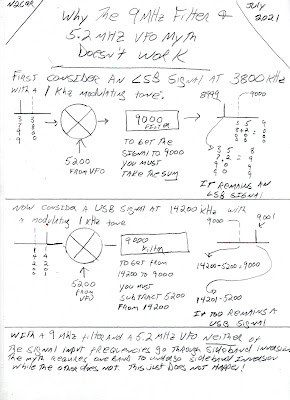 The Unicorn!  A 75 LSB /20 USB Receiver (That Can’t Work)