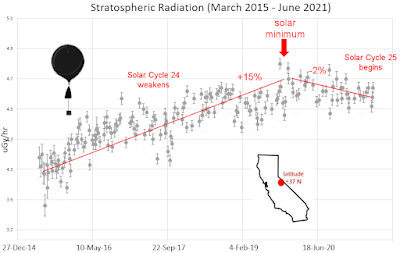 Cosmic Rays, Bit Flips, and Computer Vulnerability