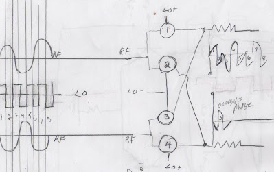How To Understand the NE-602 and the Gilbert Cell Mixer