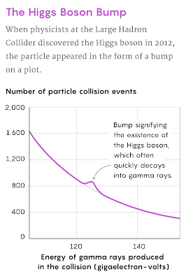 How The Physics of Resonance Shapes Quantum Reality