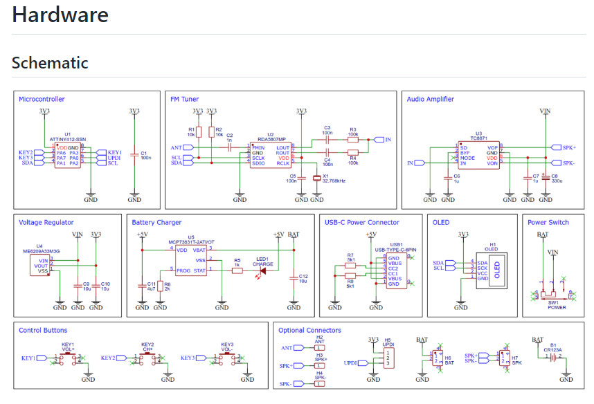 Would this Really Be Homebrew?
