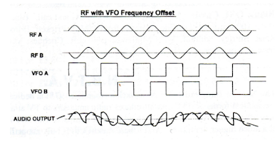 Polyakov (RA3AAE) Direct Conversion Receiver:  40 meter DC RX with VFO at 3.5 – 3.6 MHz (with video)
