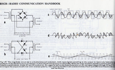 How the Diode Ring Multiplies by 1 and -1 — “The Secrets of the Diode Ring”  —  Plus another Bandsweep with the DC RX