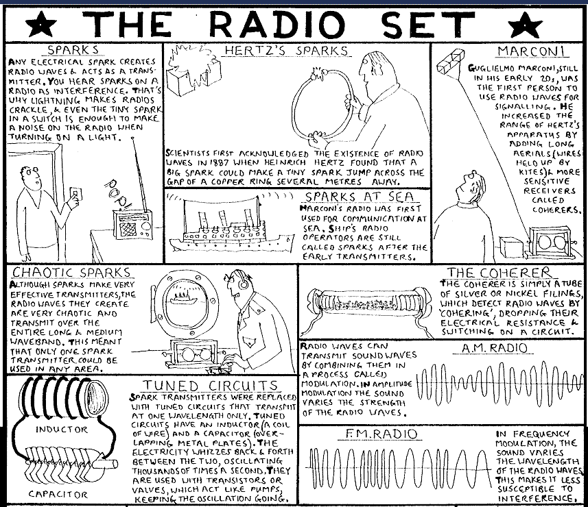 Tim Hunkin’s “The Radio Set” Drawing, and The Secret Life of the Radio (Remastered)