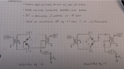 Adding a Diode Ring to the Direct Conversion Receiver, And How the Diode Ring Works