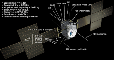 Jam on Radar Antenna of Jupiter-bound Spacecraft FIXED!  Antenna deployed!