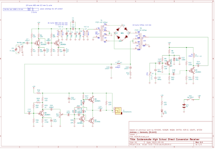 Germany:  Direct Conversion Receiver Success!