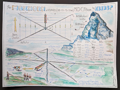 Ferdy HB9DSP’s 5 band Moxon — The Moxhorn!